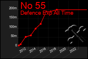 Total Graph of No 55