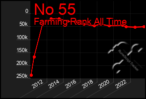 Total Graph of No 55