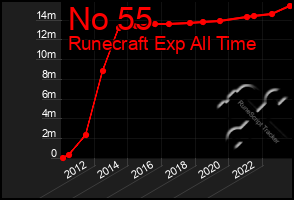 Total Graph of No 55