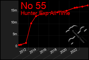 Total Graph of No 55