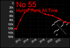 Total Graph of No 55