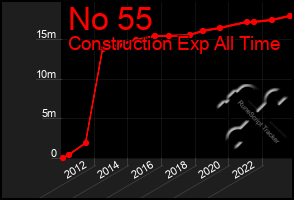 Total Graph of No 55