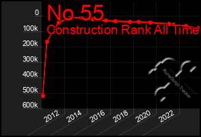 Total Graph of No 55