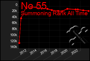 Total Graph of No 55