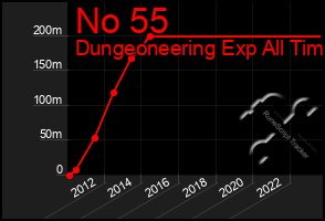 Total Graph of No 55