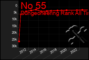 Total Graph of No 55