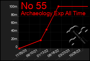 Total Graph of No 55