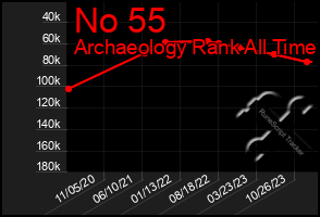 Total Graph of No 55