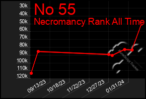 Total Graph of No 55