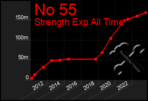 Total Graph of No 55