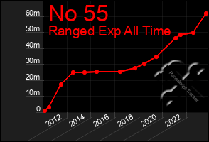 Total Graph of No 55