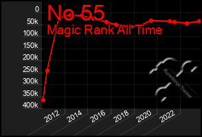 Total Graph of No 55