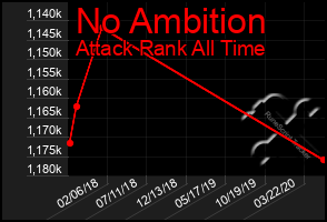Total Graph of No Ambition