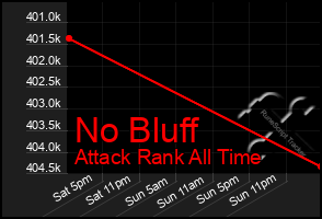 Total Graph of No Bluff