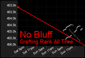 Total Graph of No Bluff