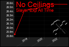 Total Graph of No Ceilings