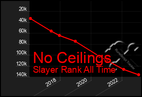 Total Graph of No Ceilings