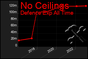 Total Graph of No Ceilings