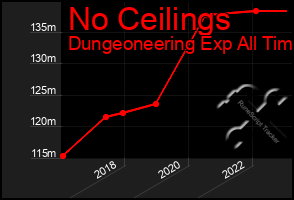 Total Graph of No Ceilings