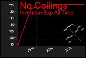 Total Graph of No Ceilings