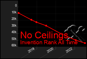 Total Graph of No Ceilings