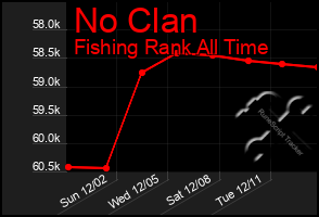 Total Graph of No Clan