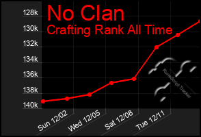 Total Graph of No Clan