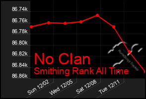 Total Graph of No Clan