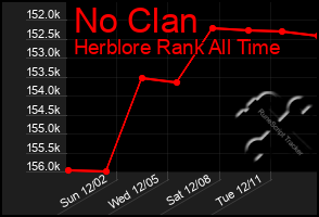 Total Graph of No Clan