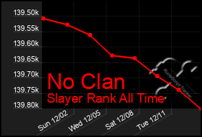 Total Graph of No Clan