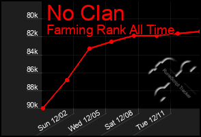 Total Graph of No Clan