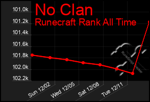 Total Graph of No Clan