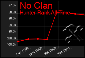 Total Graph of No Clan