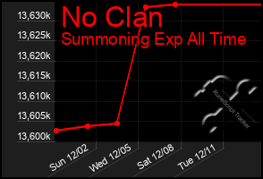 Total Graph of No Clan