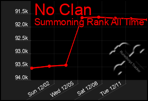 Total Graph of No Clan