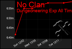 Total Graph of No Clan