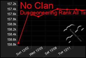 Total Graph of No Clan