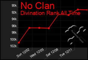 Total Graph of No Clan