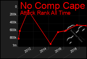 Total Graph of No Comp Cape