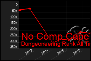 Total Graph of No Comp Cape