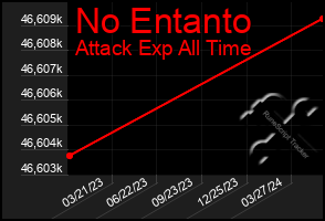 Total Graph of No Entanto