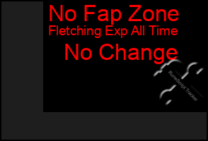Total Graph of No Fap Zone