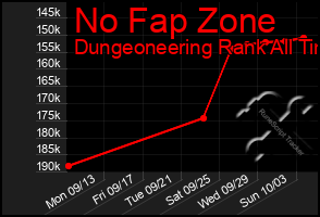 Total Graph of No Fap Zone