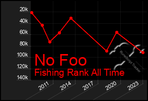 Total Graph of No Foo