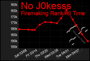 Total Graph of No J0kesss