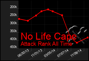 Total Graph of No Life Cape