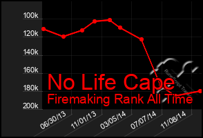 Total Graph of No Life Cape