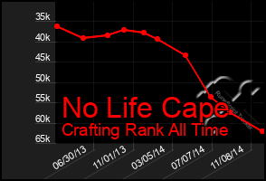 Total Graph of No Life Cape
