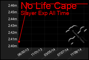 Total Graph of No Life Cape