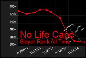 Total Graph of No Life Cape